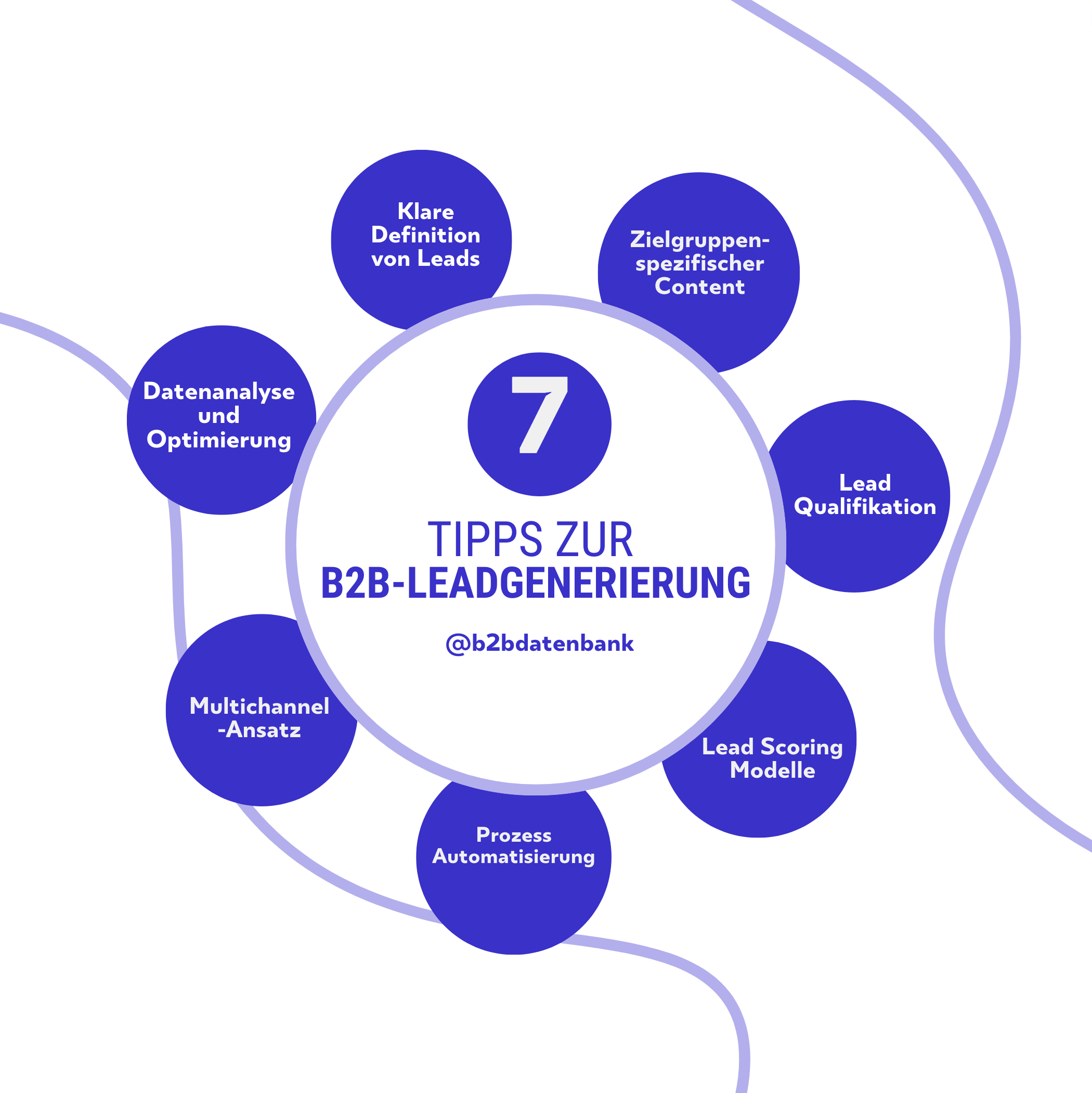 7 Tipps zum B2B Leads generieren